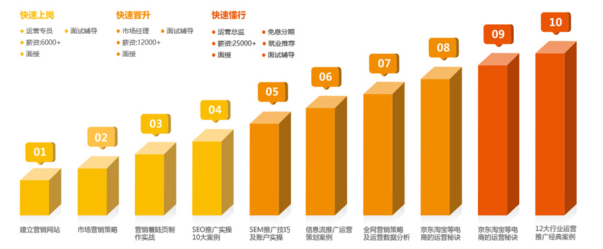 权威结业证书配图