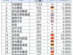 老二老三抱团！日产本田结盟，因为真过不下去了？
