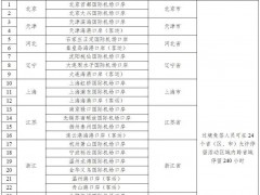 重磅！今起全面放宽优化过境免签，延长为240小时