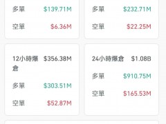 比特币直线跳水超32万人爆仓